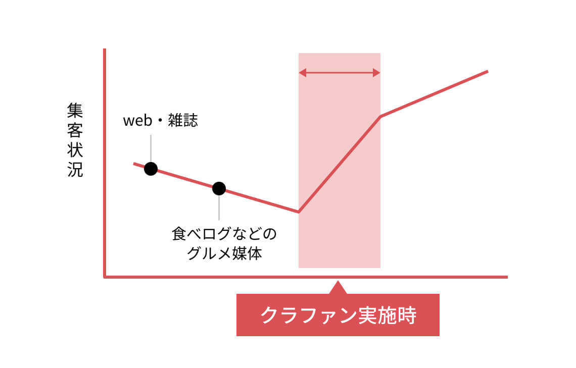 ブランディング・認知拡大